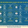 3.943 ca Covid-19 mới sáng 5-8, đã tiêm trên 7,55 triệu liều vaccine