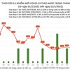 Bắc Ninh có số ca nhiễm Covid-19 mới tăng cao nhất cả nước trong ngày 22-5