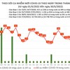 Gần 1,2 triệu người đi tiêm vaccine Covid-19 trong một ngày, gồm 259.000 người tiêm mũi nhắc lại lần hai