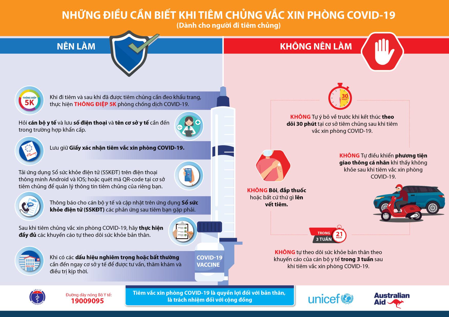 Trước Khi Tiêm Vaccine Covid Có Cần Làm Gì : Những điều cần lưu ý trước, trong, và sau khi tiêm vaccine ... - Up to now, vaccination has meant injecting a dead virus (or bacteria), or one that has been weakened and can only poorly replicate, or parts of the virus, or knowing this, rather than attempting to create a weakened virus, which can take years, or break the virus into bits, the vaccine researchers decided.