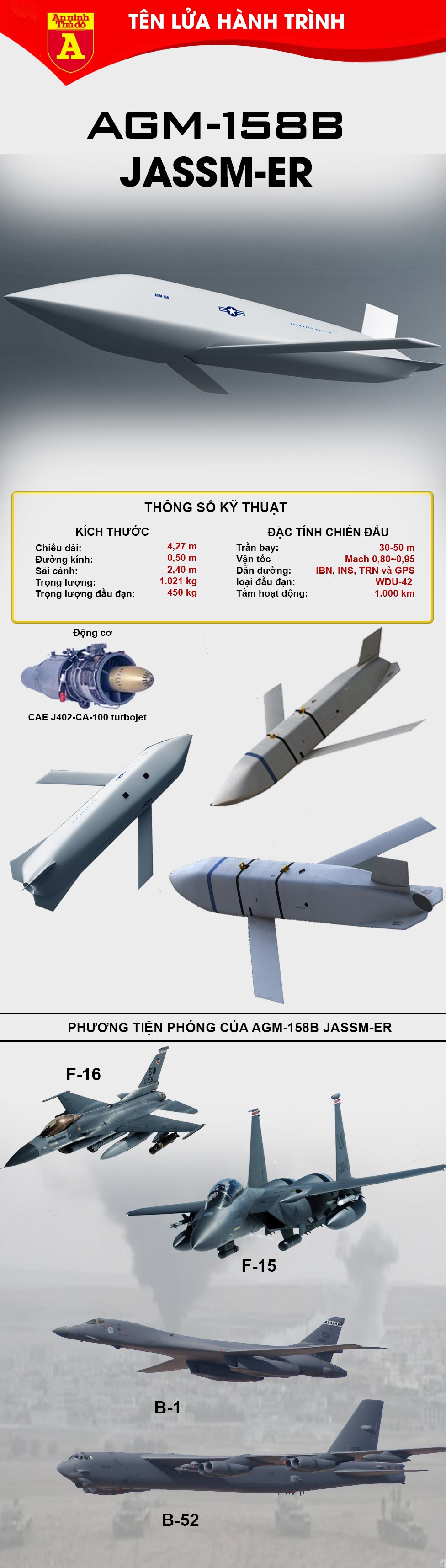 AGM-158B JASSM-ER, Sát Thủ Hủy Diệt Từ Trên Không Của Mỹ