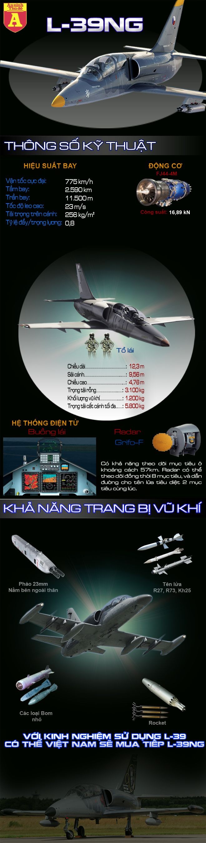 [Infographic] Việt Nam tiếp tục chọn phiên bản huấn luyện tối tân dựa trên huyền thoại L-39 cải tiến? ảnh 1