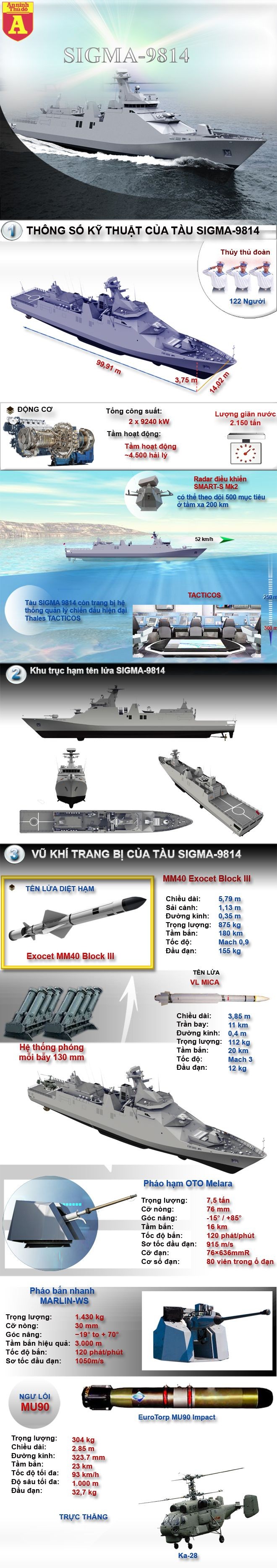 [Infographic] Sức mạnh chiến hạm tàng hình Sigma Hà Lan đang giới thiệu cho Việt Nam ảnh 2