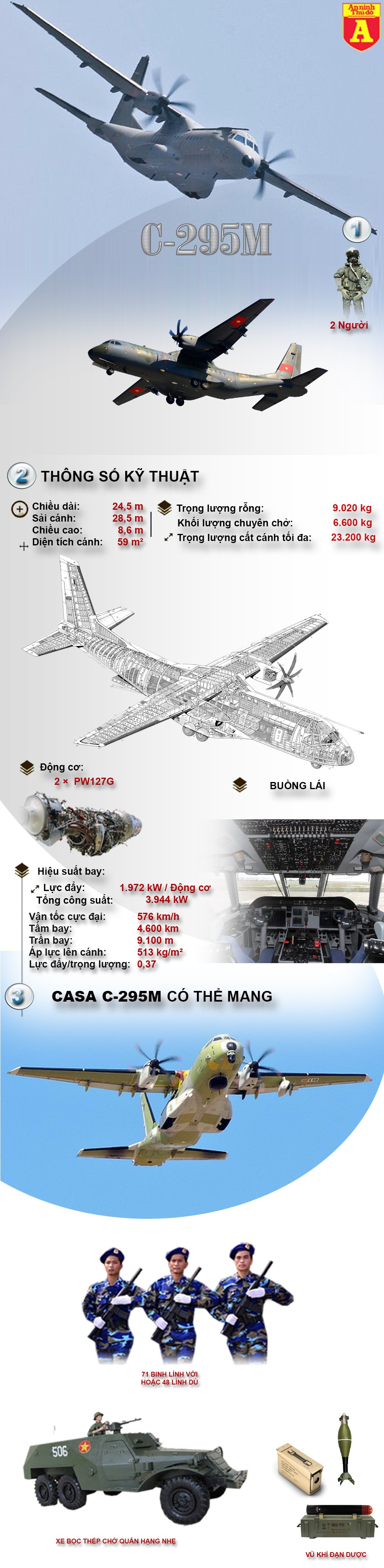 [Infographic] C-295M - Máy bay vận tải tốt nhất của Không quân Nhân dân Việt Nam ảnh 2