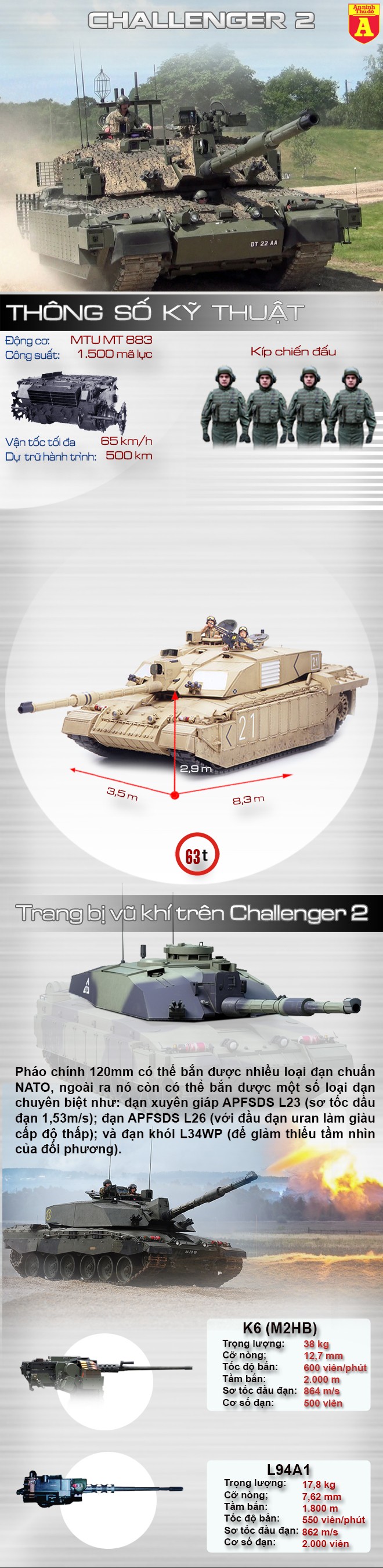[Infographic] Challenger 2 – Xe tăng với lớp giáp tốt nhất thế giới ảnh 2