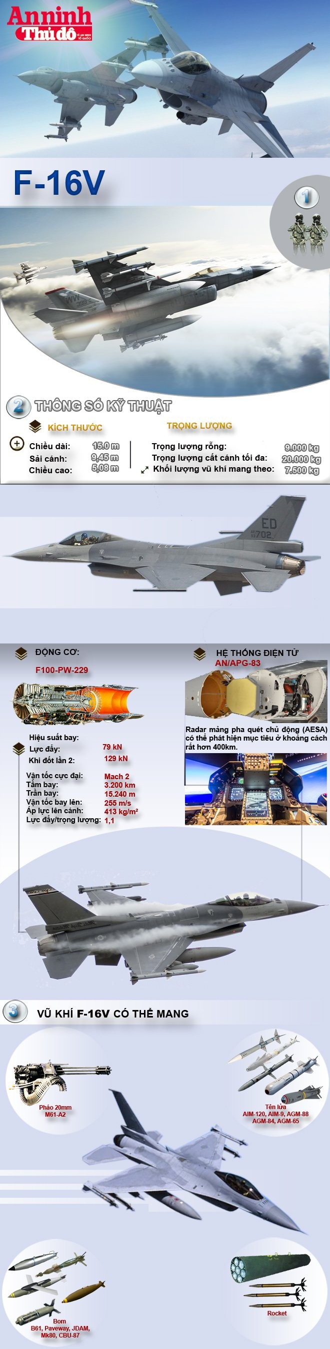 [Infographic] F-16V, phiên bản kinh hoàng nhất trong gia đình F-16 ảnh 2