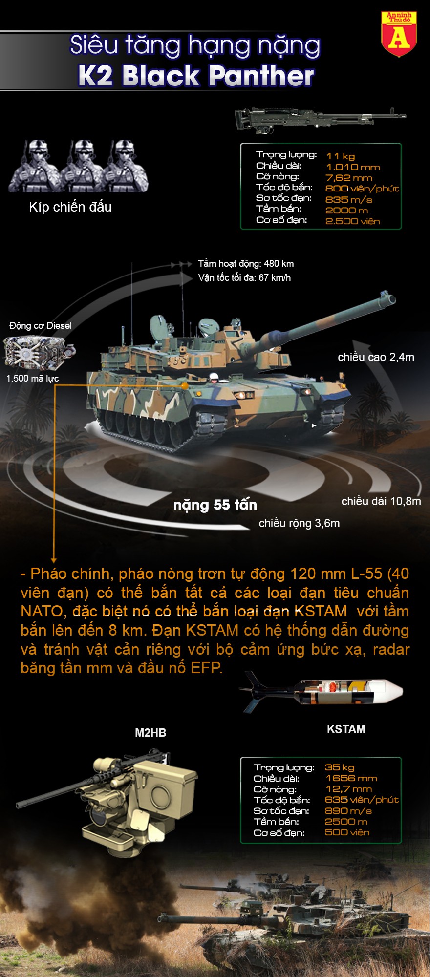 [Infographic] Hỏa lực siêu tăng Hàn Quốc có thể dễ dàng đè bẹp xe tăng Triều Tiên ảnh 2