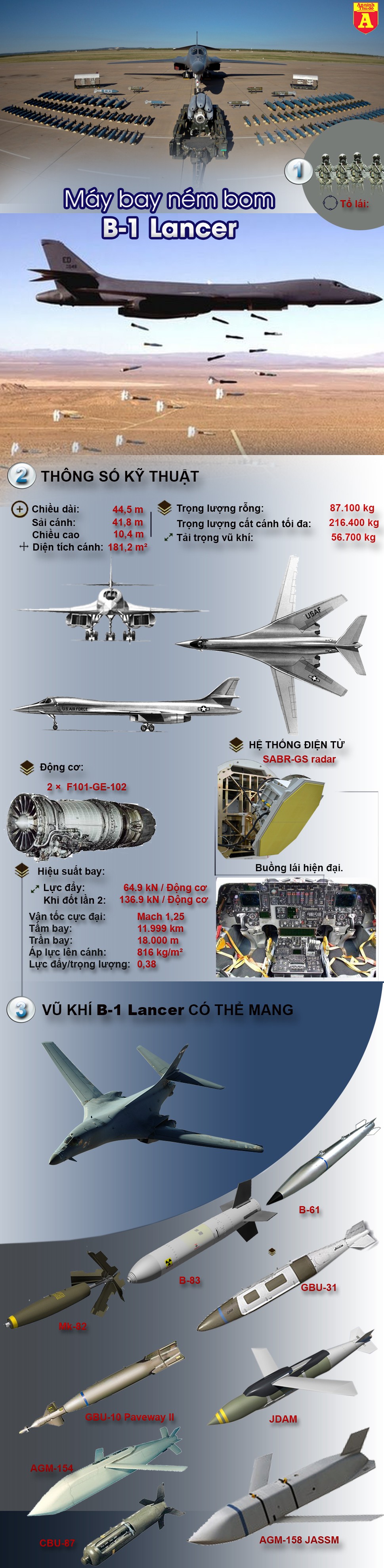 [Infographic] Tìm hiểu siêu máy bay ném bom Tổng thống Trump điều tới bán đảo Triều Tiên ảnh 2