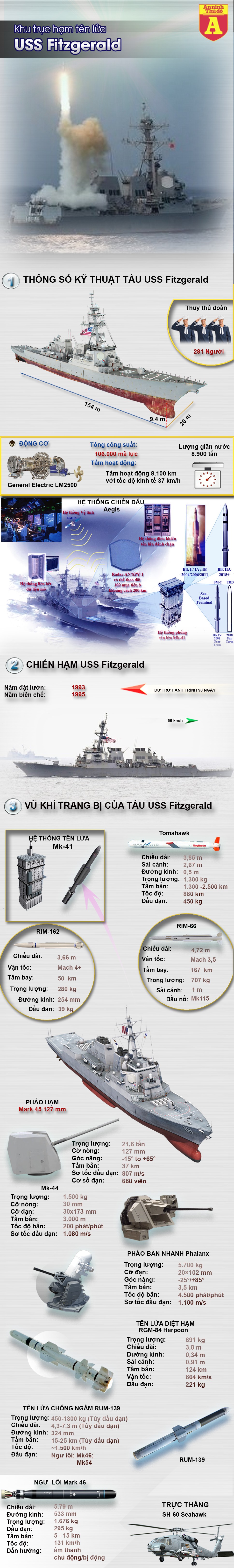 [Infographic] Sức mạnh công thủ toàn diện của chiến hạm Mỹ vừa bị tàu hàng đâm trọng thương ảnh 3