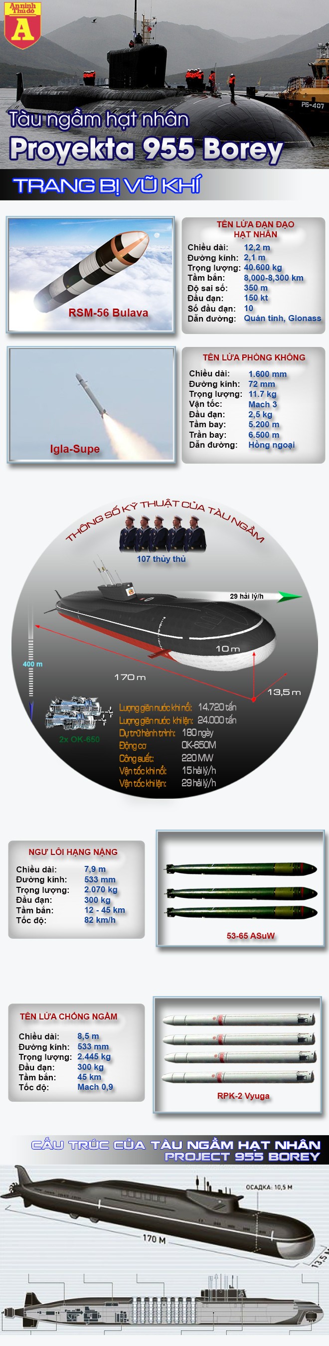 [Infographic] Siêu tàu ngầm Borey - Át chủ bài của Hải quân Nga có khả năng "thổi tung" một quốc gia ảnh 2