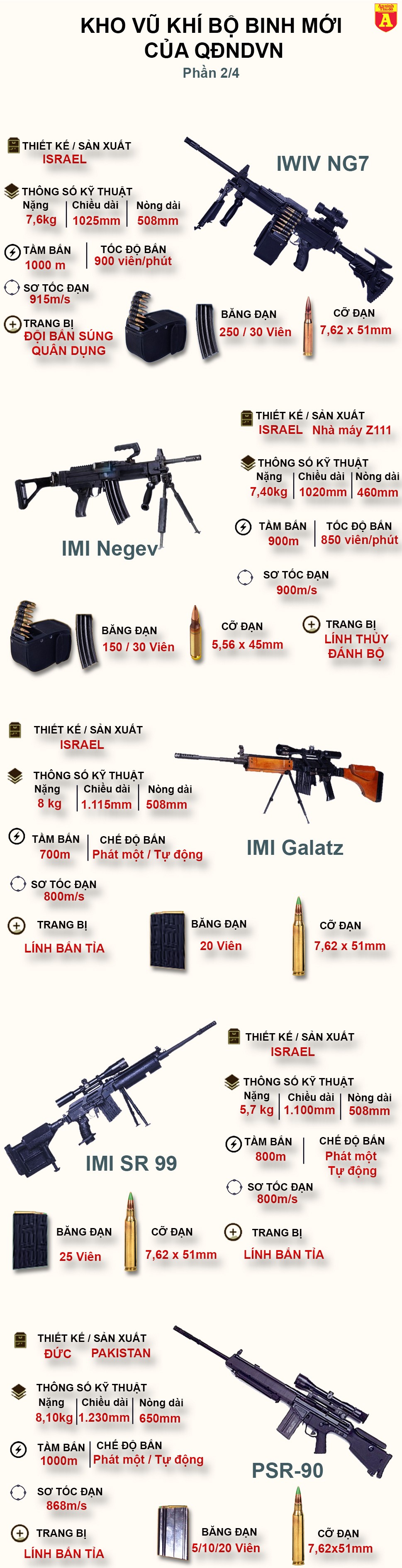 [Infographic] Kinh ngạc với những khẩu súng cực hiện đại Việt Nam vừa trang bị (2) ảnh 2