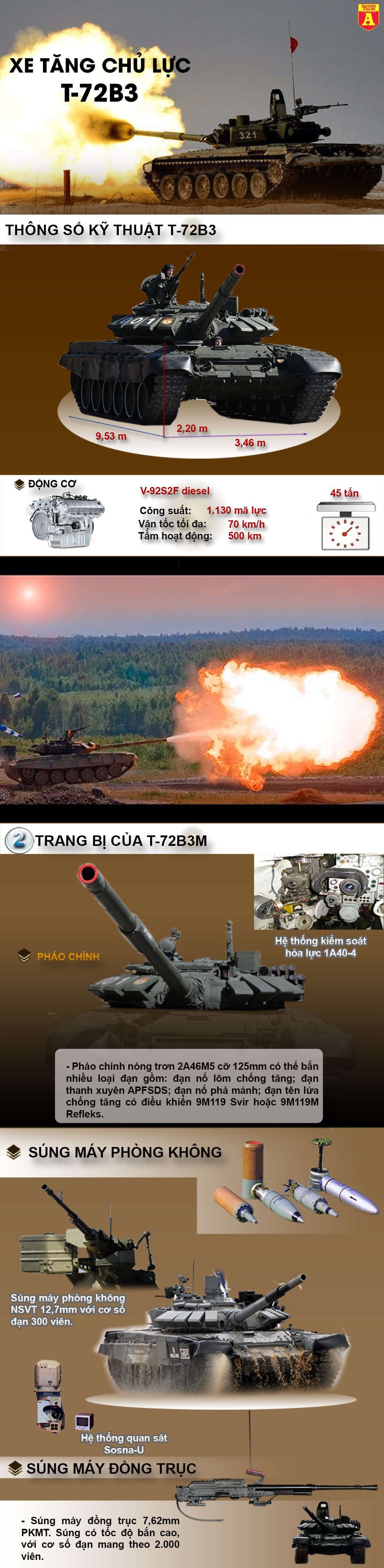 [Infographic] Nga triển khai xe tăng mạnh nhất của dòng T-72 cho Syria để tấn công IS ảnh 2
