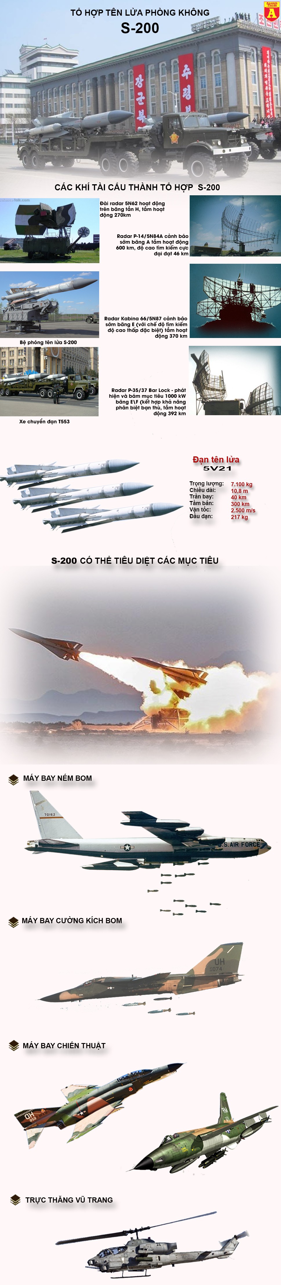 [Infographic] Lưới lửa phòng không Triều Tiên sẵn sàng "vít cổ" máy bay Mỹ - Hàn (4) ảnh 2
