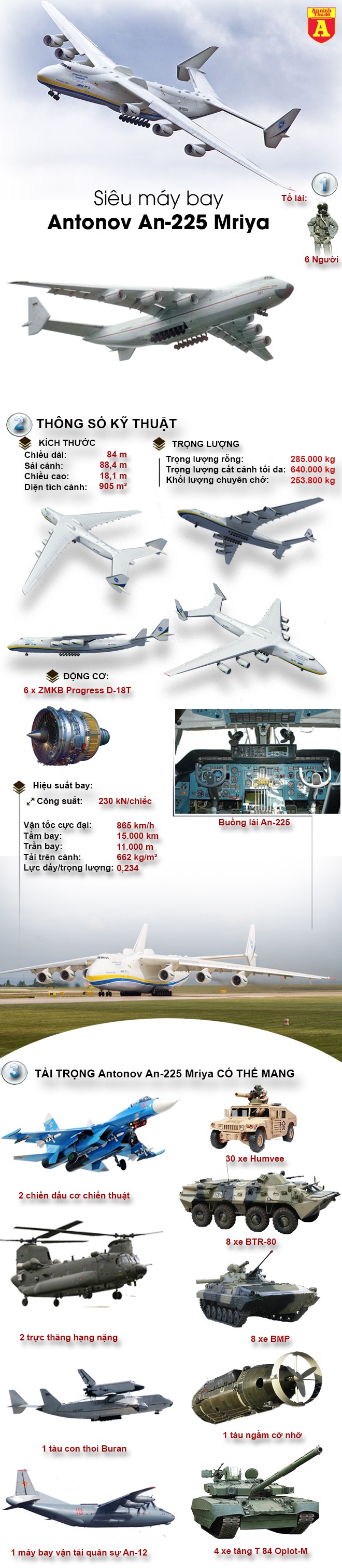[Infographic] Ukraine vừa có quyết định gây tiếc nuối cho cả thế giới về cái nôi sản xuất ra huyền thoại An-225 ảnh 2