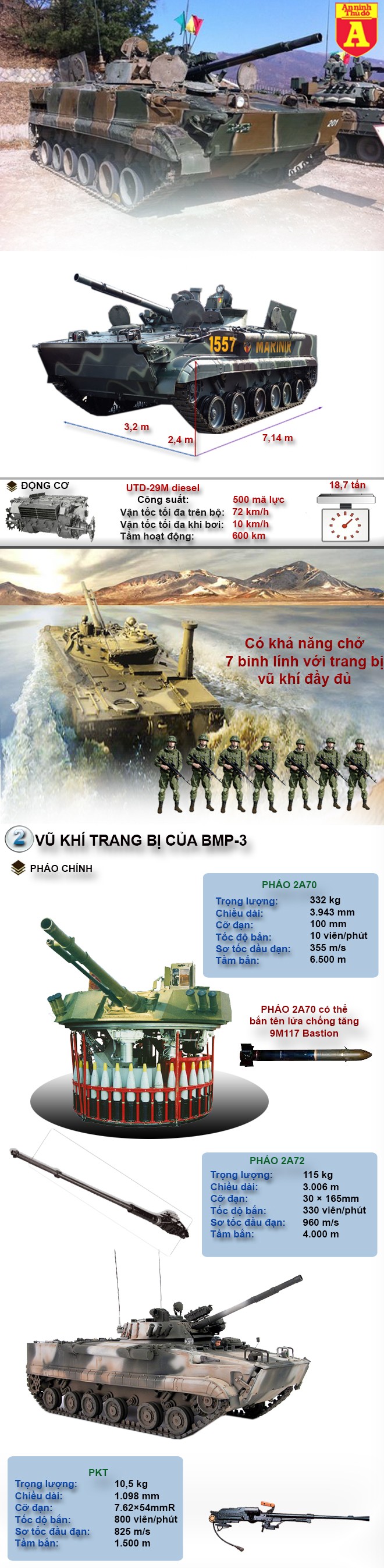 [Infographic] Sức mạnh xe bọc thép Nga trong quân đội Hàn Quốc sẵn sàng đương đầu với Triều Tiên khi có xung đột ảnh 2