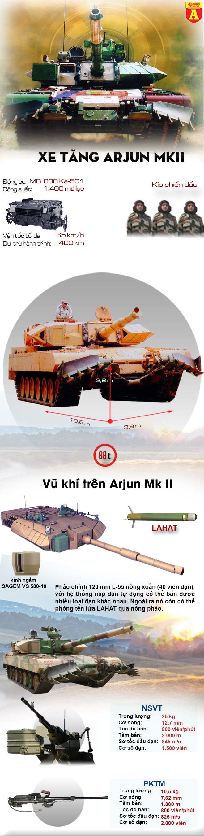 [Infographic] Ấn Độ đã hoàn thiện siêu tăng mạnh ngang ngửa T-90AM của Nga ảnh 2