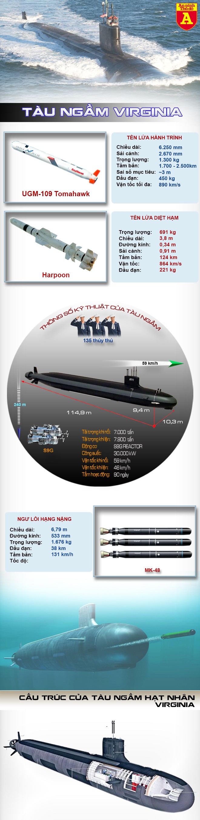 [Infographic] Mỹ hạ thủy siêu tàu ngầm hạt nhân, khẳng định vị thế siêu cường số 1 đại dương ảnh 2