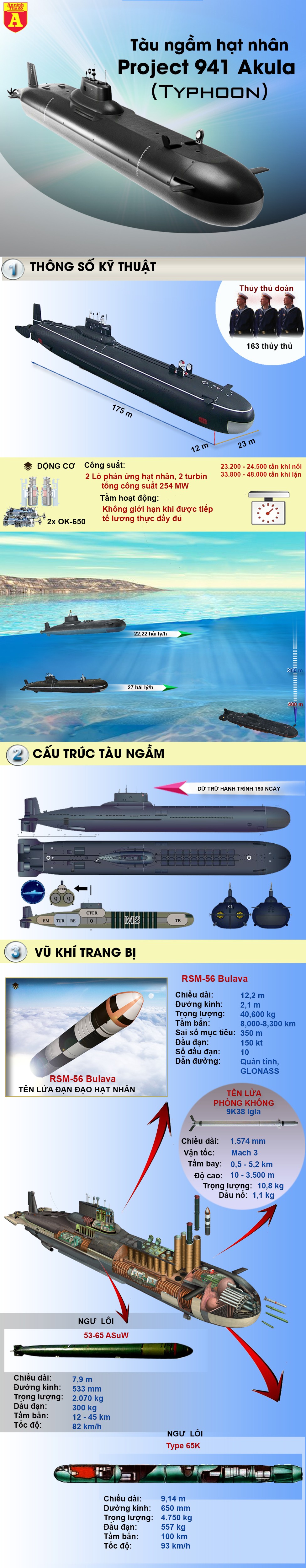[Infographic] Siêu tàu ngầm lớn bằng tàu sân bay, có thể 'thổi bay' cả một quốc gia ảnh 2