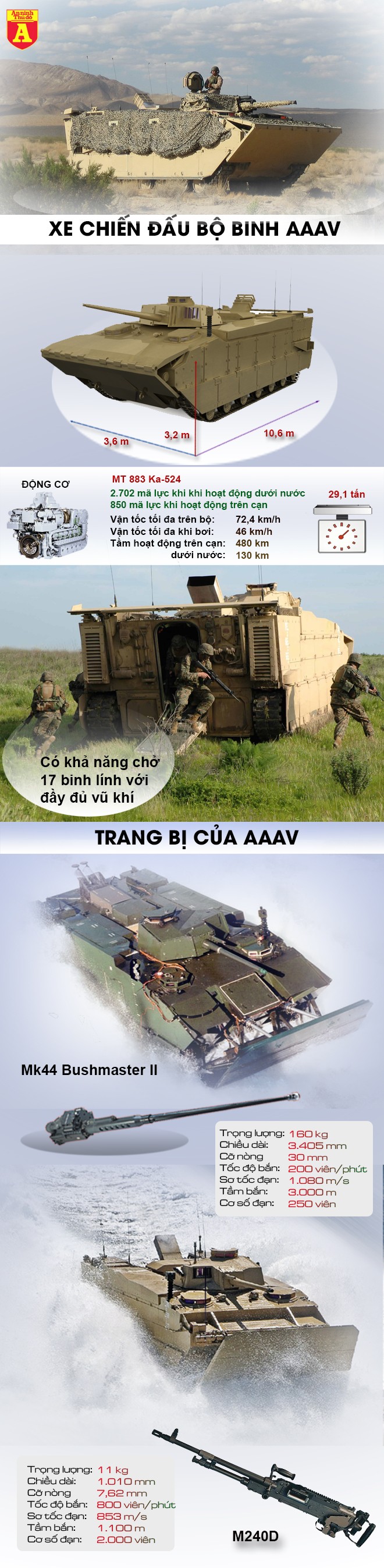 [Infographic] "Quái vật đổ bộ" AAAV của Mỹ "đè bẹp" niềm tự hào VN-18 của Trung Quốc mới khai sinh ảnh 2