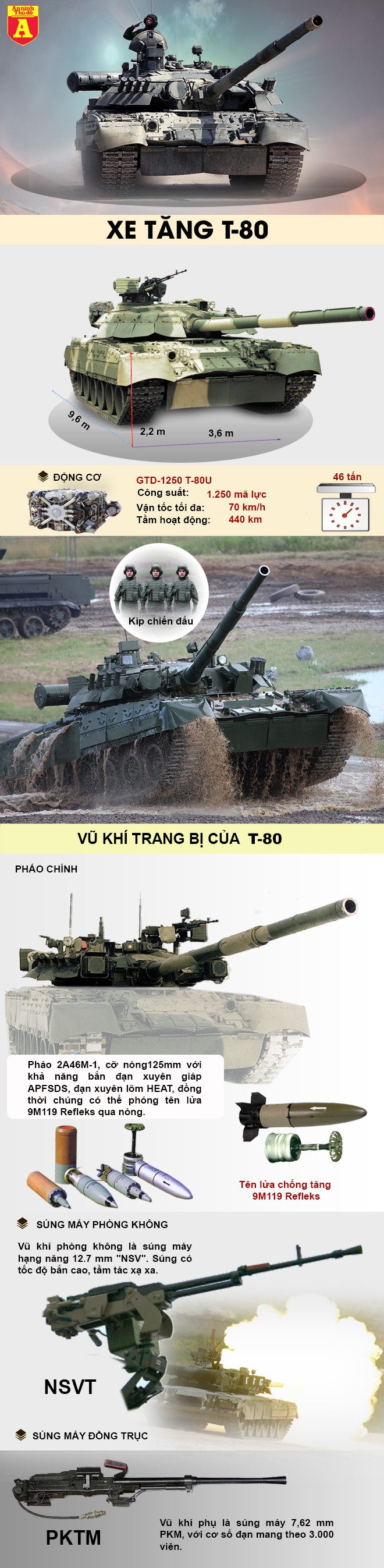 [Infographic] "Xe tăng bay" T-80 tái xuất sẽ giúp SAA đè bẹp phiến quân tại chiến trường Syria? ảnh 3