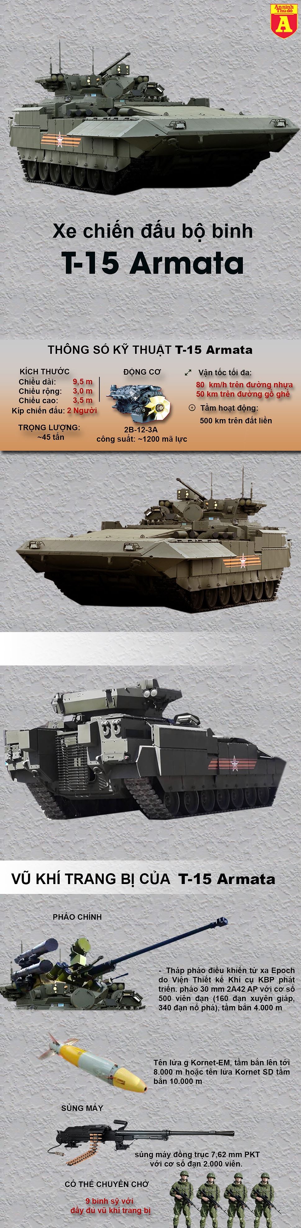 [Infographic] Nga sẽ cho "quái thú" bọc thép mạnh nhất thế giới T-15 Armata sang Syria thực chiến? ảnh 2