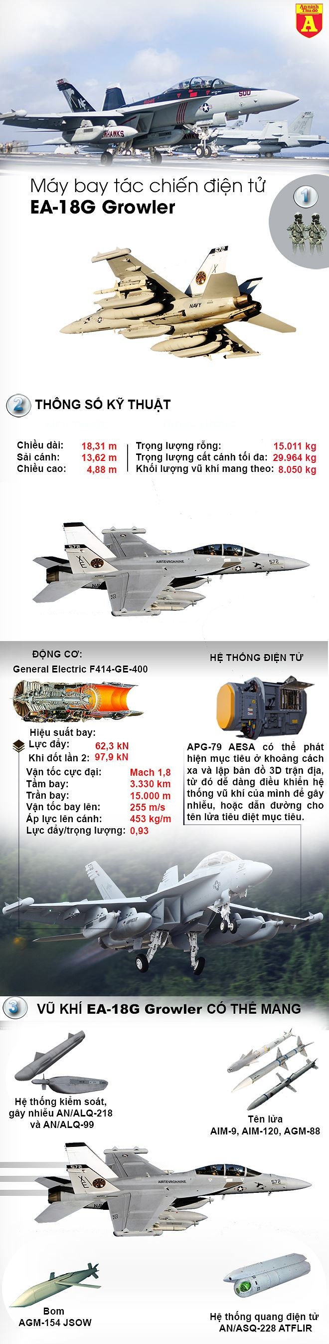[Infographic] EA-18G Mỹ - niềm mơ ước của Nga và Trung Quốc sắp đến Việt Nam ảnh 2