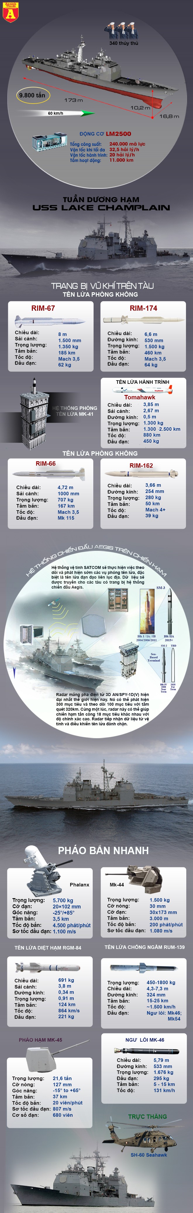 [Infographic] Sức mạnh kinh hoàng của tuần dương hạm Mỹ tới Việt Nam ảnh 2