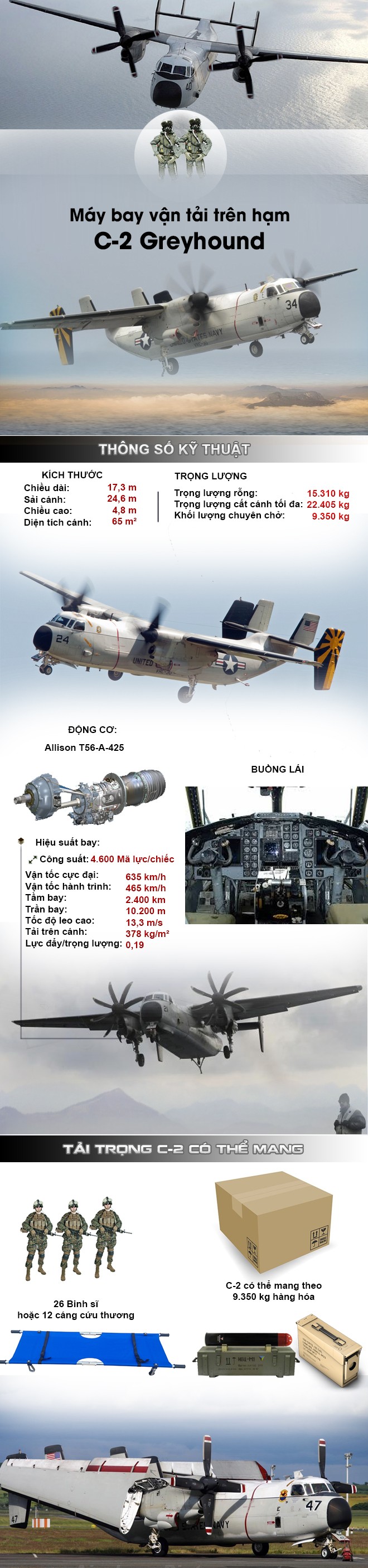 [Infographic] "Ngựa thồ trên hạm C-2" độc đáo của Mỹ khiến Nga, Trung khâm phục, chuẩn bị tới Việt Nam ảnh 2
