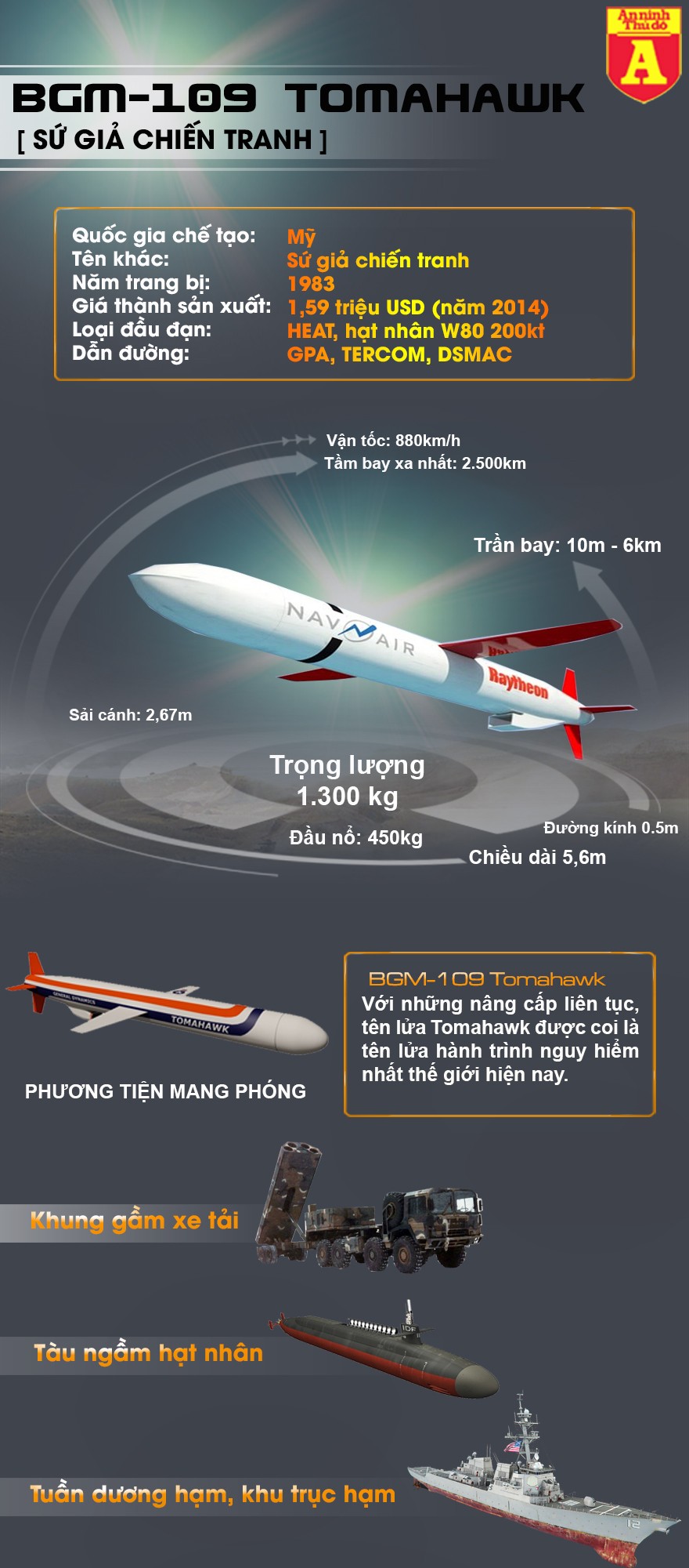 [Infographic] Khám phá tên lửa nổi danh Tomahawk trang bị trên tàu Mỹ ghé thăm Việt Nam ảnh 2