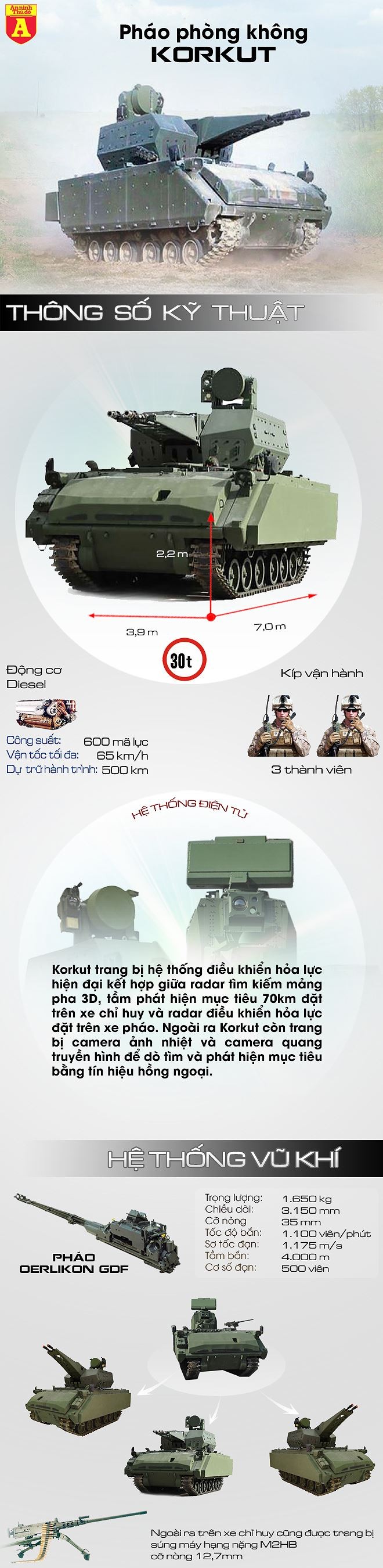 [Infographic] Sát thủ "Korkut" sẵn sàng "víu cổ" các loại máy bay tại chiến trường Syria ảnh 2
