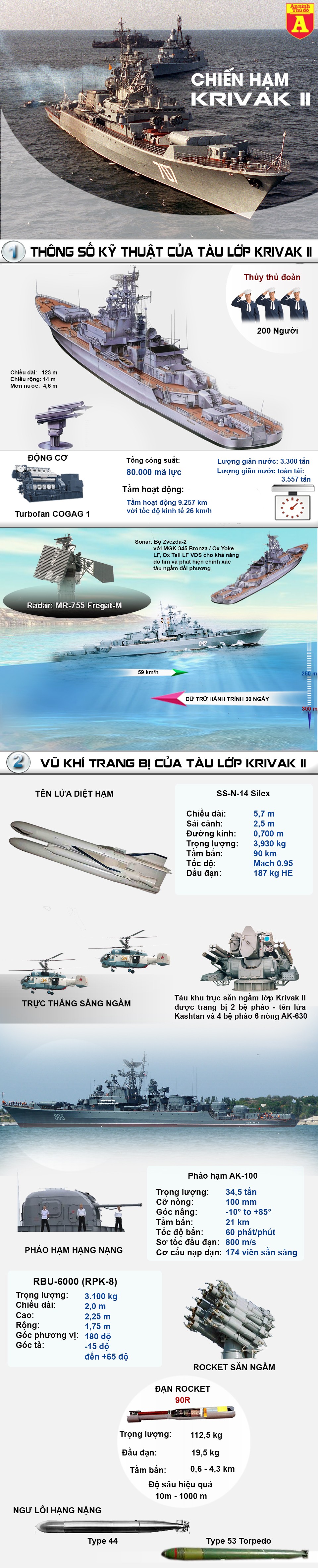 [Infographic] Vũ trang đầy mình, chiến hạm săn ngầm của Nga đến Syria để nhắm ai? ảnh 2