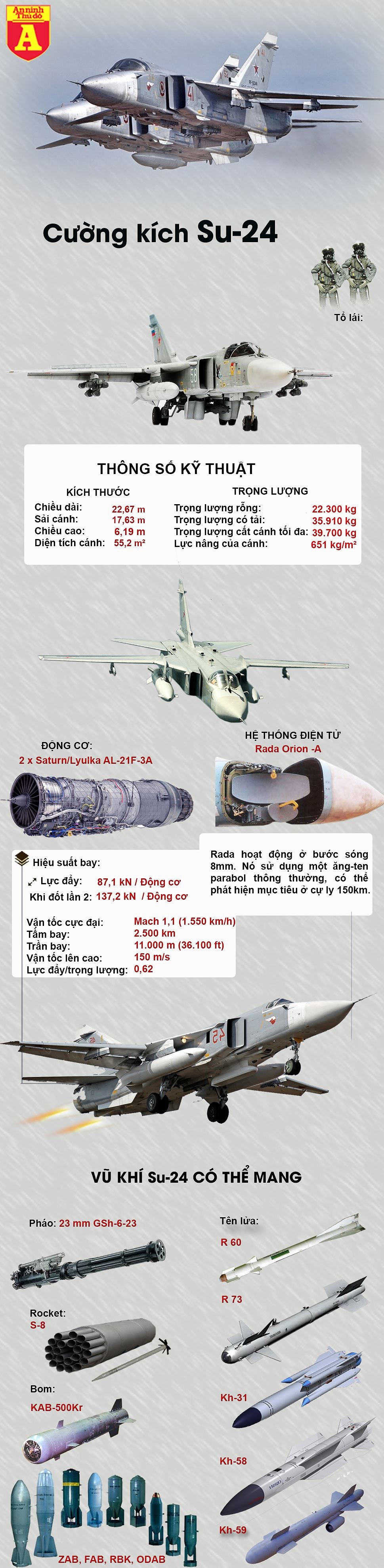 [Infographic] Thêm một chiến đấu cơ Su-24 vừa bị phiến quân bắn cháy tại Syria ảnh 2