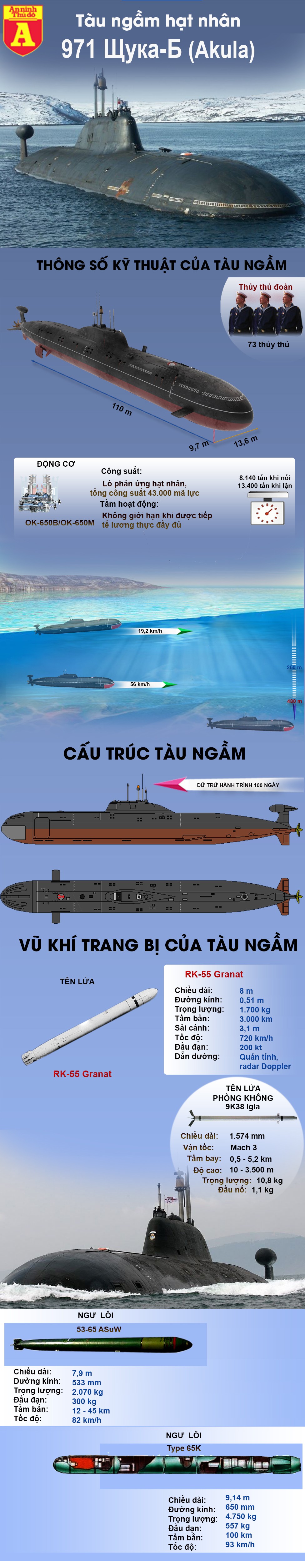 [Infographic] Đến không ai biết, đi không ai hay, tàu ngầm hạt nhân Nga khiến Mỹ lo lắng ảnh 2