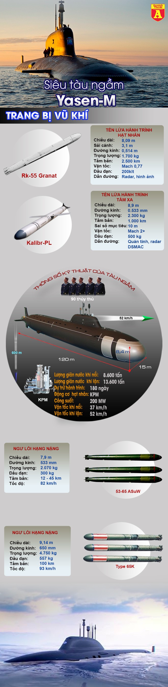 [Infographic] Nga nhận ba siêu tàu ngầm hạt nhân, tương quan sức mạnh sòng phẳng với Mỹ bắt đầu ảnh 2