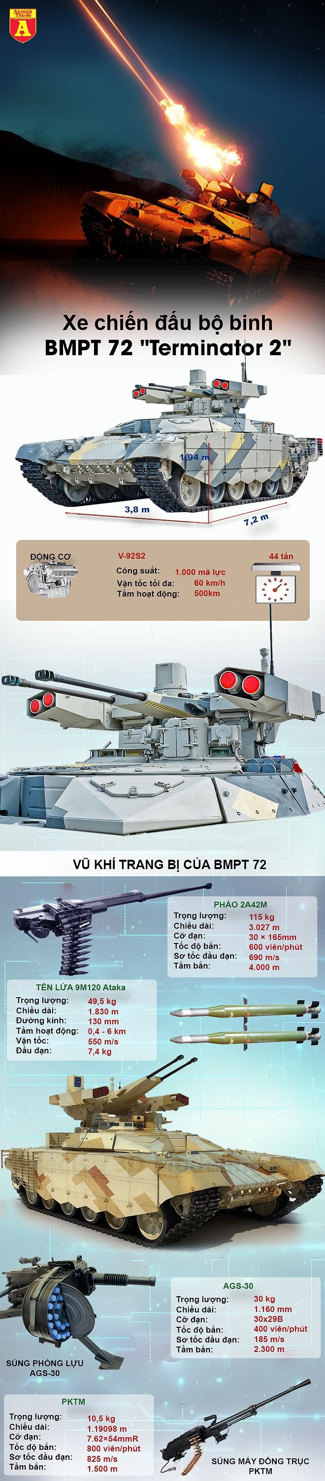 [Infographic] Thực chiến Syria xuất sắc, Nga biên chế hàng loạt "kẻ hủy diệt" BMPT-72 ảnh 2