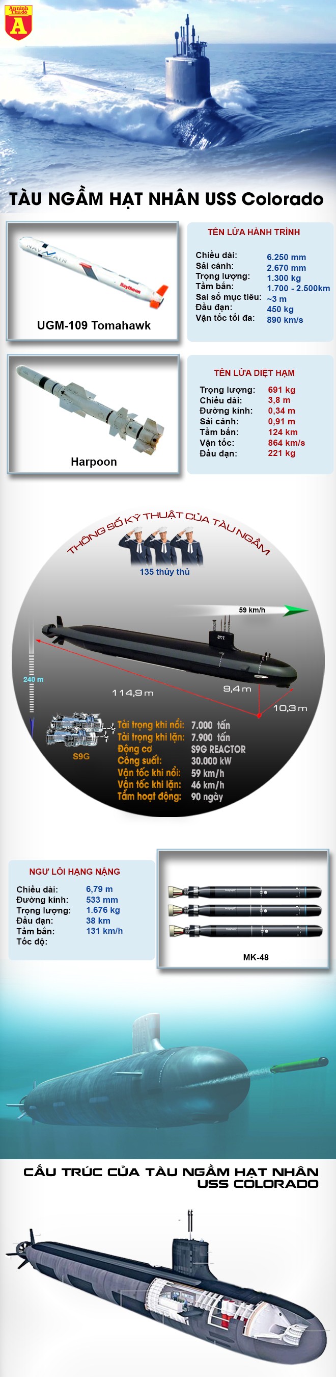 [Infographic] Mỹ biên chế siêu tàu ngầm hạt nhân mới, cuộc chạy đua trong lòng đại dương bắt đầu ảnh 2
