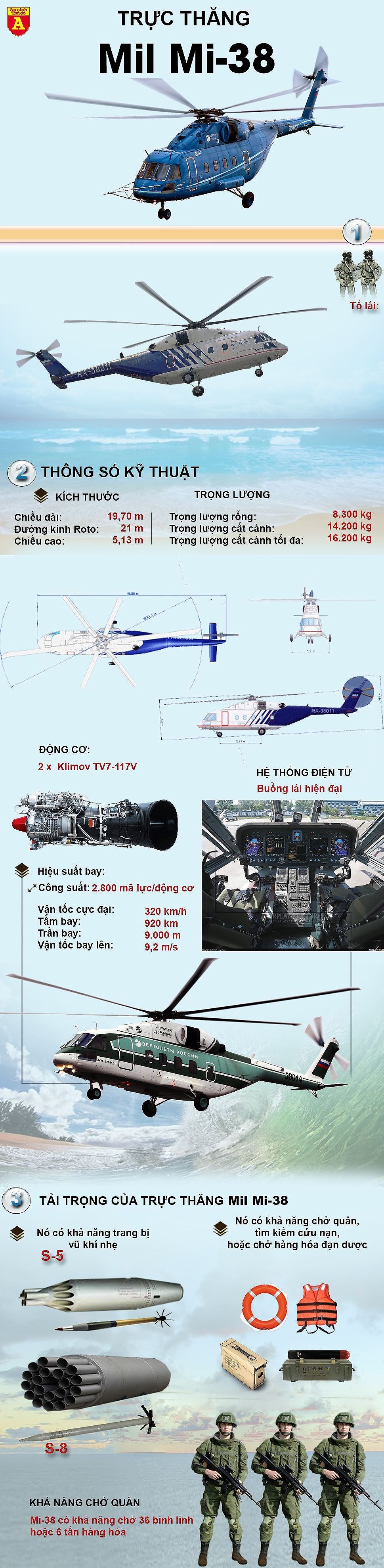 [Infographic] Nga đem trực thăng Mi-38 khiến tên lửa phòng không vác vai 'bó tay' sang Syria để thử lửa? ảnh 2