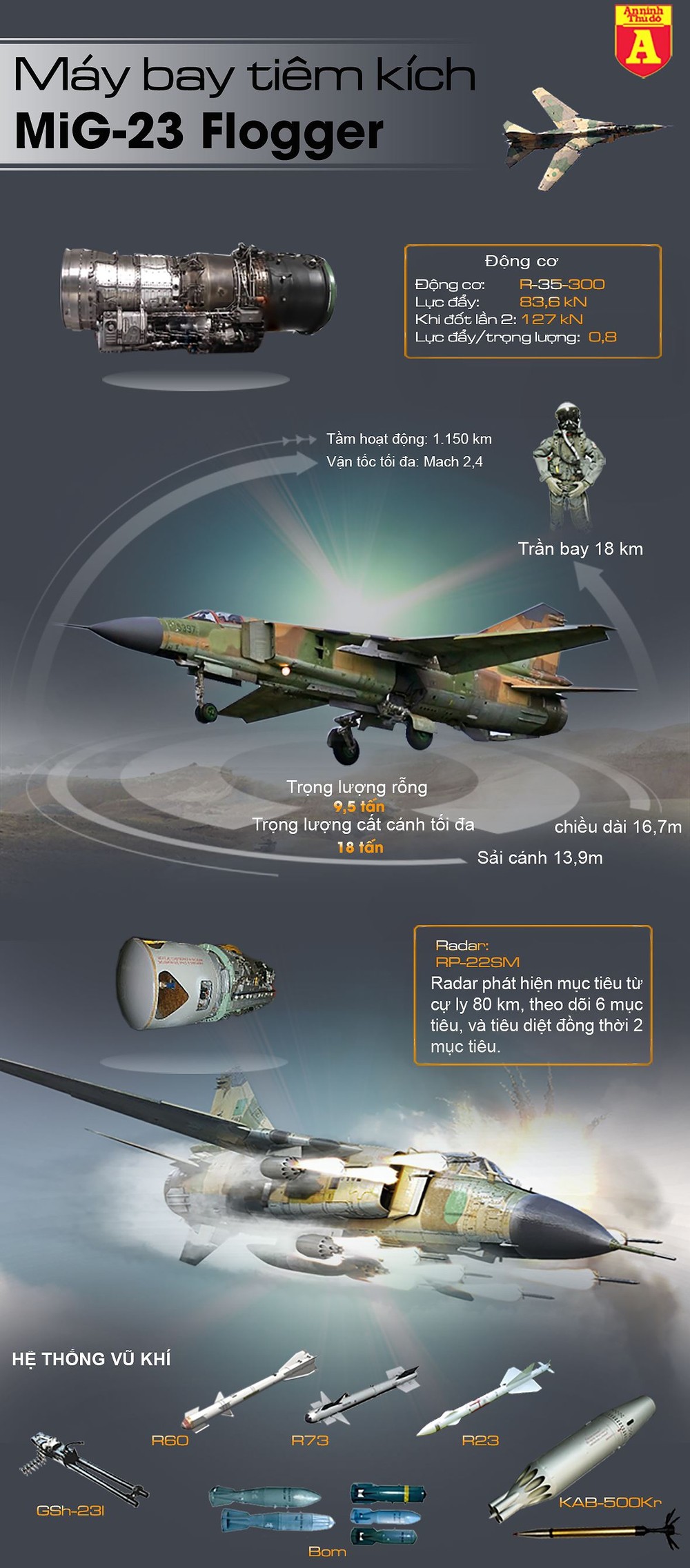[Infographic] "Đôi cánh ma thuật" của không quân Syria ngày đêm dội hỏa lực xuống đầu phiến quân ảnh 3
