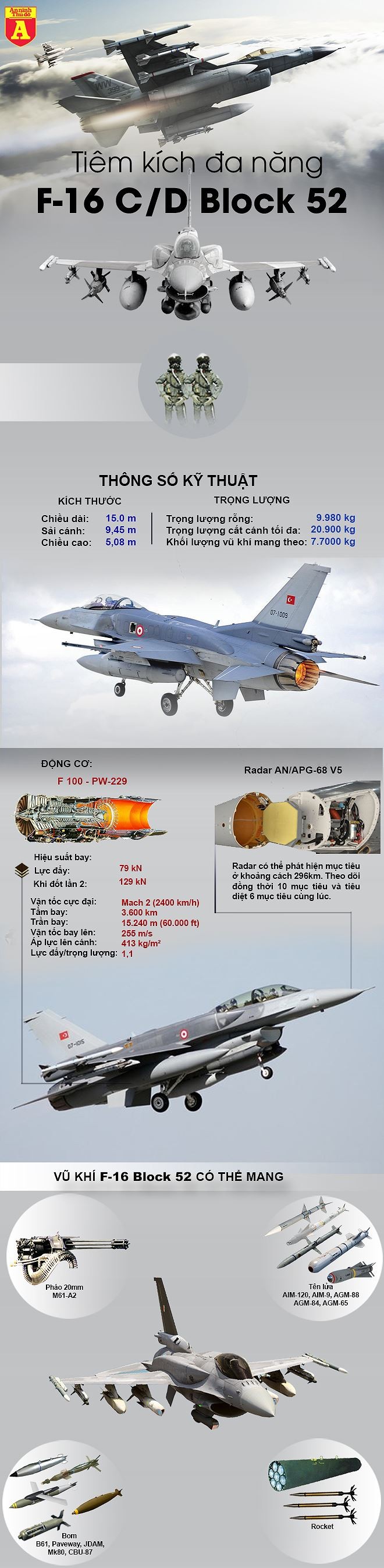 [Infographic] Tiêm kích chủ lực Thổ Nhĩ Kỳ vừa rơi từng khiến Nga ôm hận ảnh 2