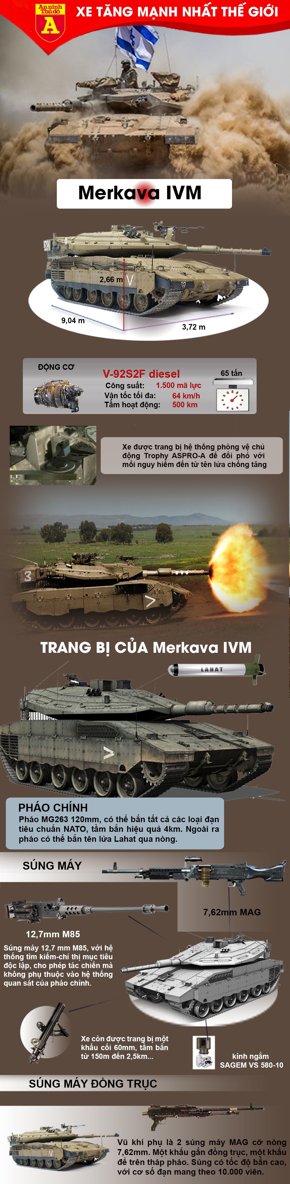 [Infographic] Tại sao xe tăng của Israel lại vượt mặt Nga, Mỹ để trở thành "vua lục quân" trên chiến trường? ảnh 4