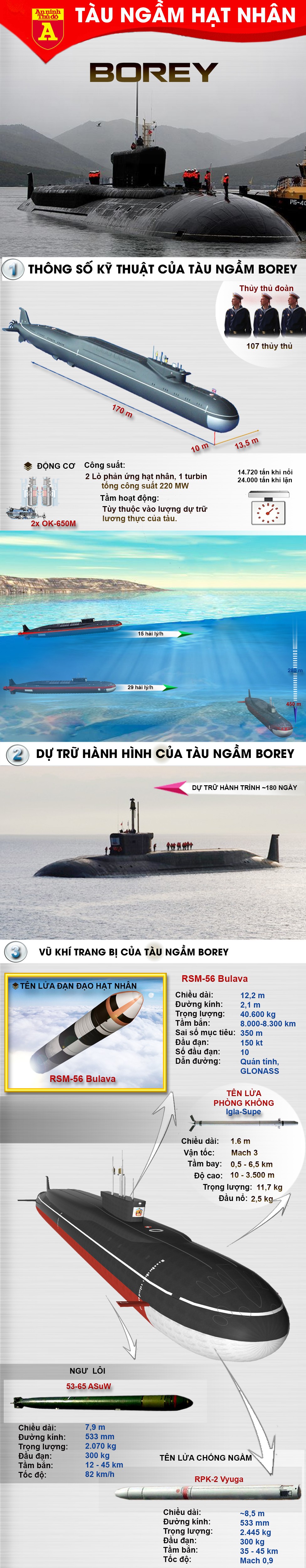 [Infographic] Nga triển khai hàng loạt tàu ngầm nguyên tử tối tân, lưỡi hái tử thần phát đi từ lòng đại dương ảnh 2