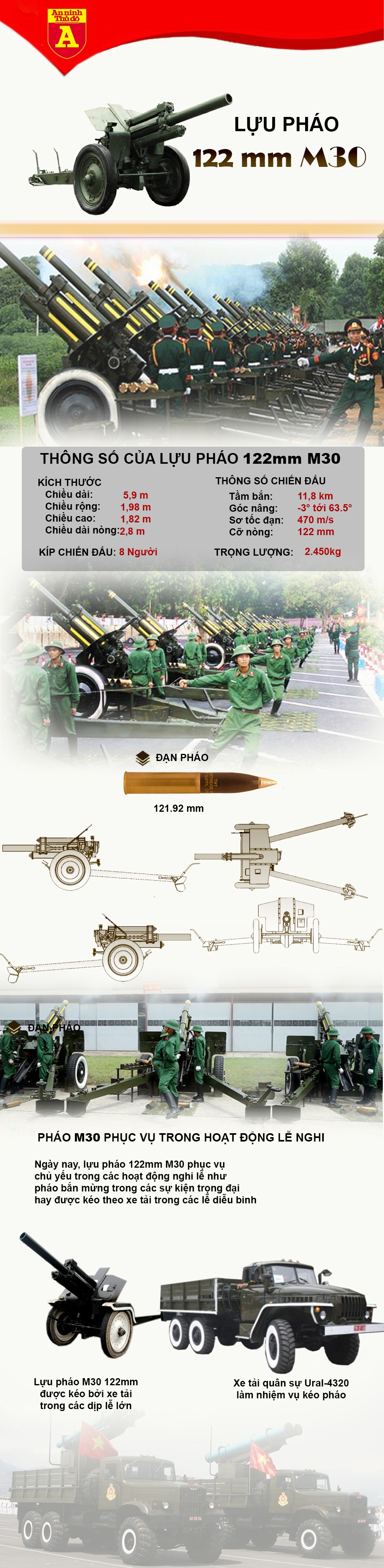 [Infographic] Tìm hiểu uy lực khẩu pháo dùng trong nghi lễ của Việt Nam ảnh 2
