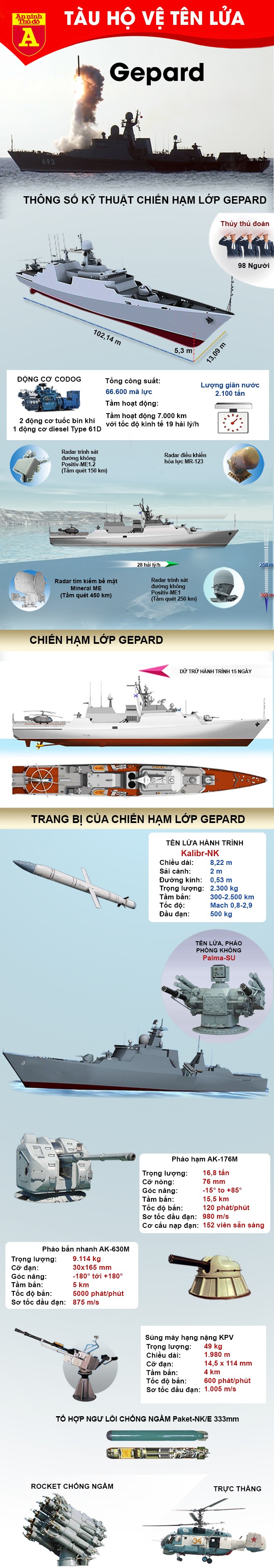 [Infographic] Sức mạnh từ chiến hạm Gepard nhả "sát thần" Kalibr tiêu diệt phiến quân ảnh 2