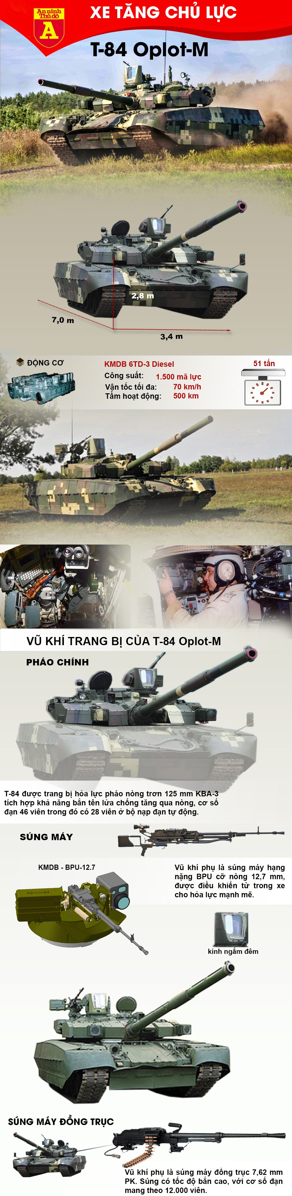 [Infographic] Đánh bại T-90MS của Nga, xe tăng T-84 Oplot-M tiếp tục hiện diện trong lục quân Thái Lan ảnh 2