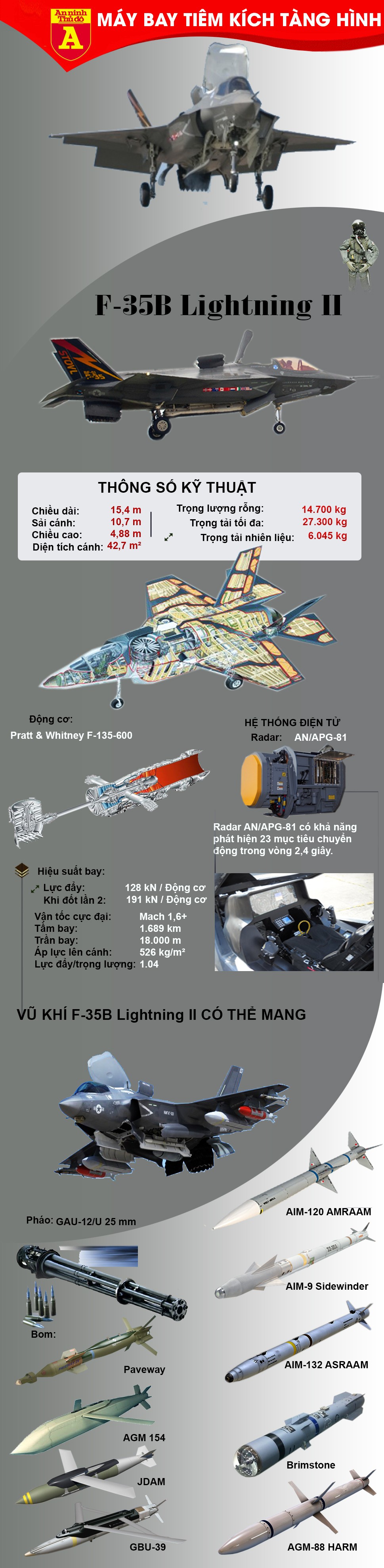 [Infographic] Tiêm kích tàng hình F-35B lần đầu mang bom, sức mạnh hủy diệt mang tên "Tia chớp" đã sẵn sàng ảnh 4
