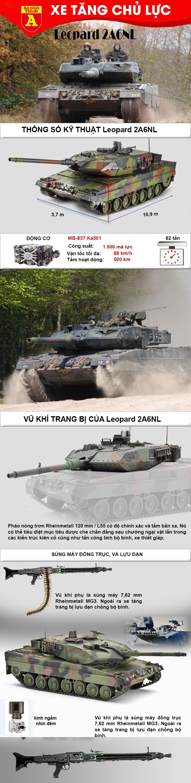 [Infographic] Đây là lý do tại sao xe tăng Leopard 2A6 Đức đè bẹp T-90 của Nga ảnh 2