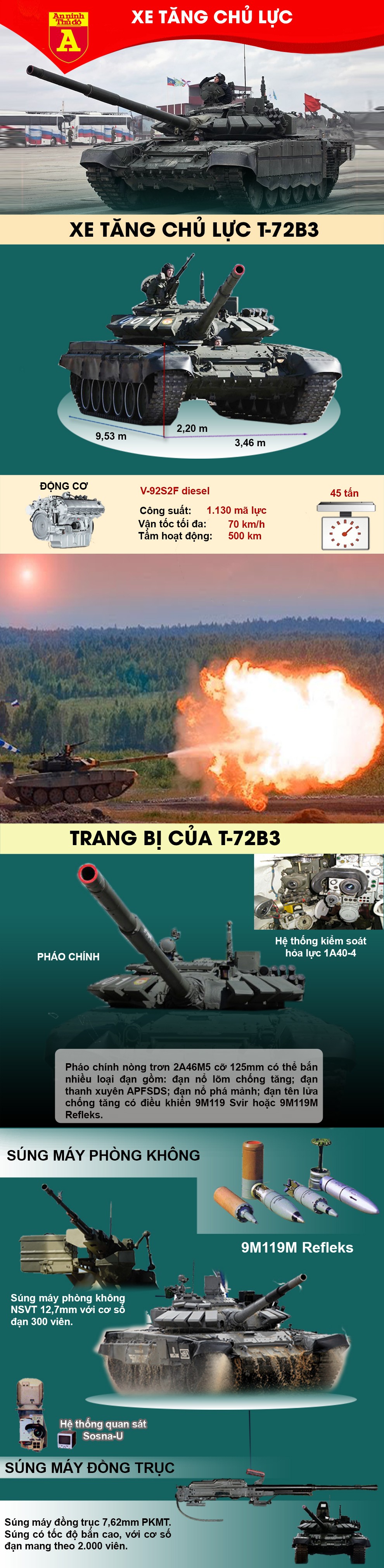 [Infographic] Xe tăng T-72B3 thất bại trên thương trường vì Nga quá ảo tưởng? ảnh 2