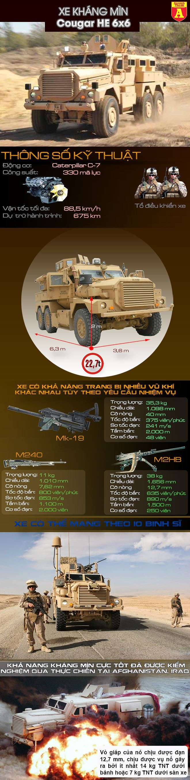 [Infographic] Mỹ vừa điều thêm vũ khí hạng nặng tới Syria ảnh 2