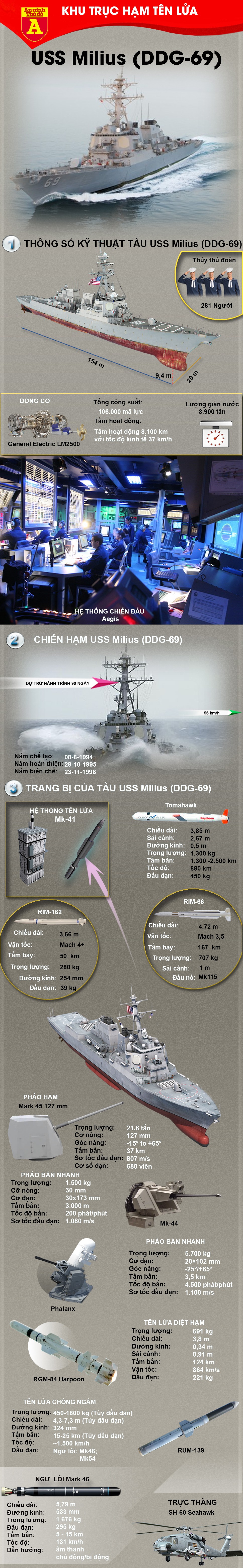 [ĐỒ HỌA] Mỹ bất ngờ gửi chiến hạm cực mạnh tới bán đảo Triều Tiên ảnh 2