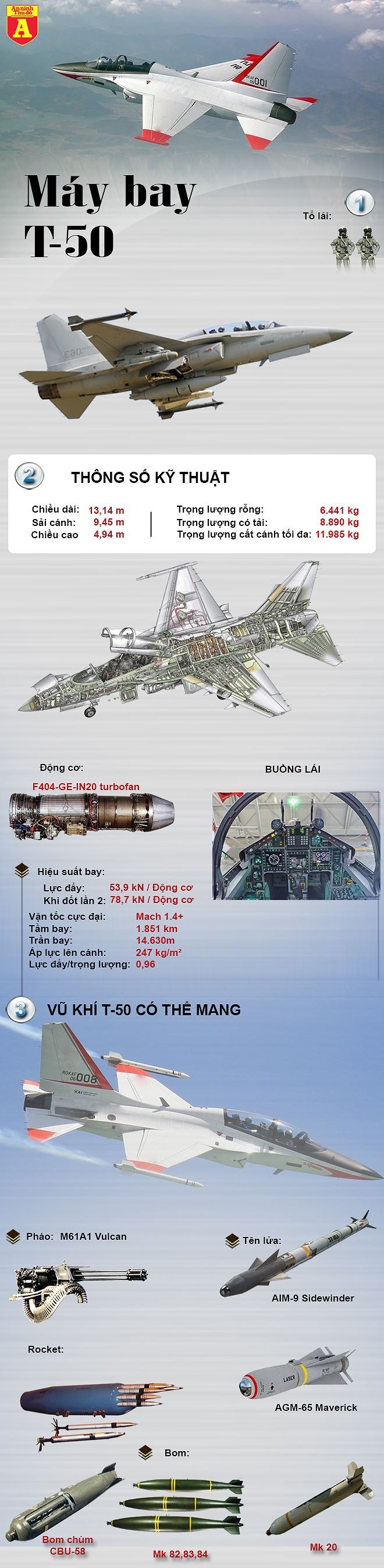 [ĐỒ HỌA] Mỹ mua máy bay T-50 Hàn Quốc sau khi máy bay huấn luyện cho phi công F-22 liên tục bị rơi ảnh 2